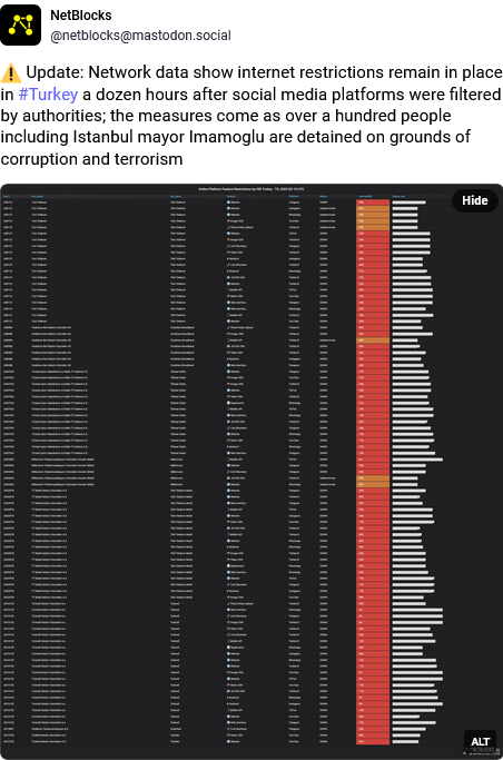 screenshot-2025-03-20-at-09-44-08-netblocks-update-network-data-show-i-mastodon.png