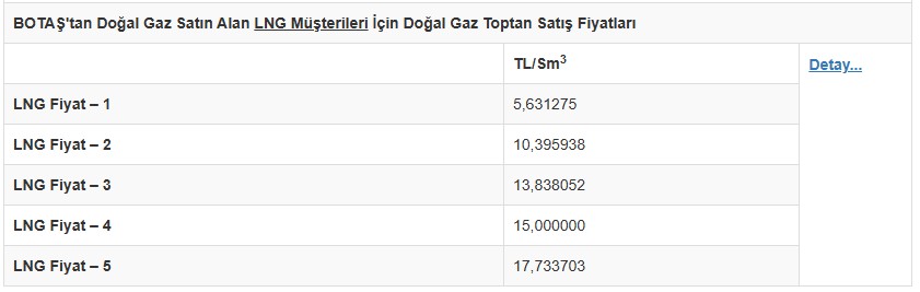 dogalgaz-3.jpg
