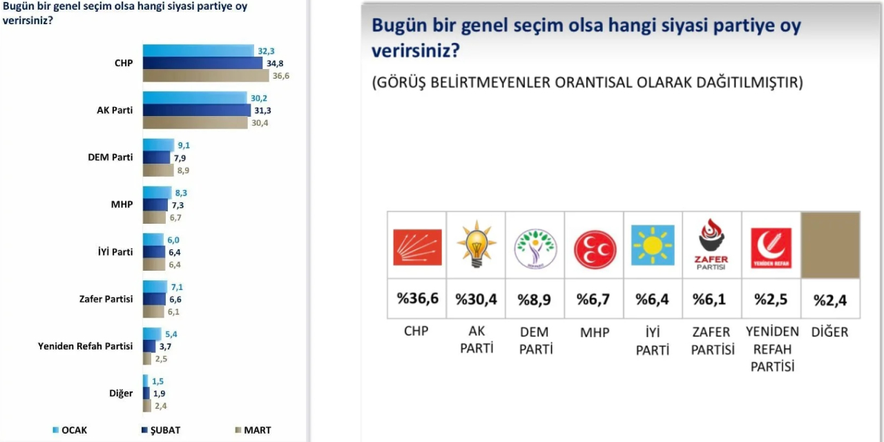 cumhuru-mecbur-birakacak-sonuclar-ortaya-cikti-milyonluk-oy-farkini-onceden-aciklamisti.jpg