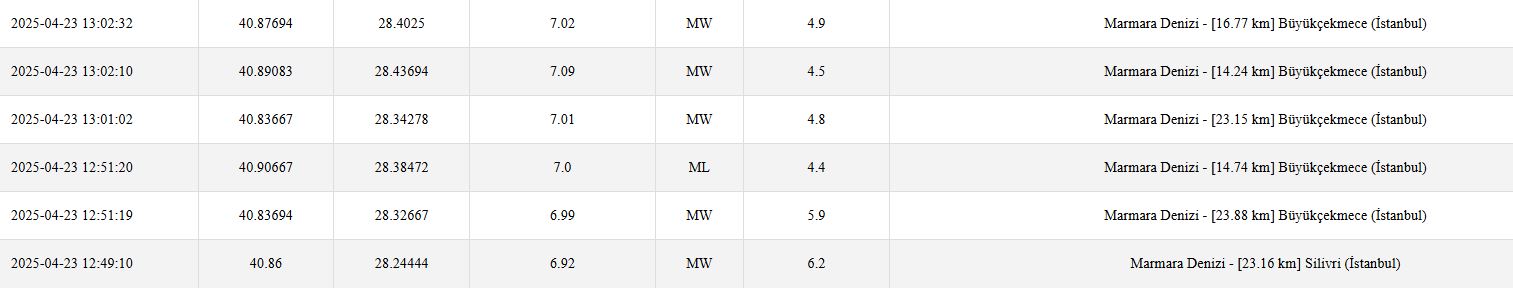 son-dakika-naci-gorurden-flas-aciklama-asil-deprem-7nin-uzerinde.jpg