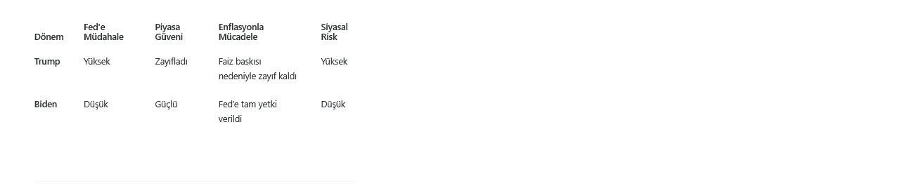 screenshot-2025-04-30-at-10-23-56-doviz-kuru-guncel-haber.png