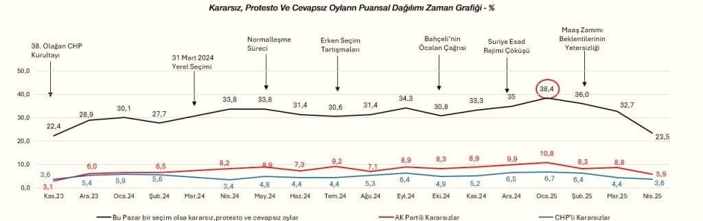 1746084075486-kararsizlar-1024-x-322.jpg