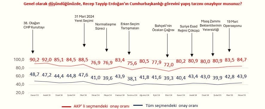 1746084142387-erdo-onay.jpg