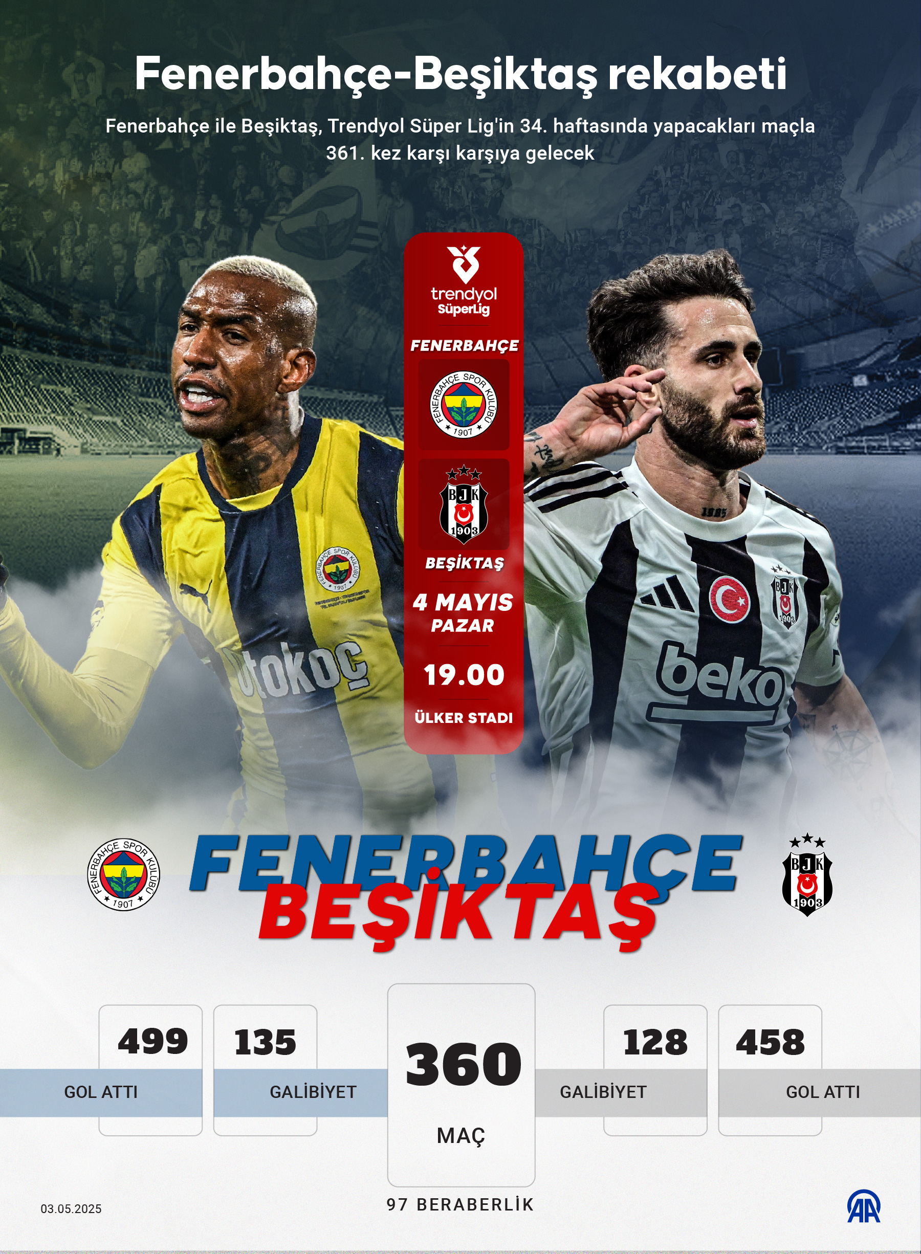 aa-20250503-37830568-37830566-fenerbahcebesiktas-rekabeti.jpg