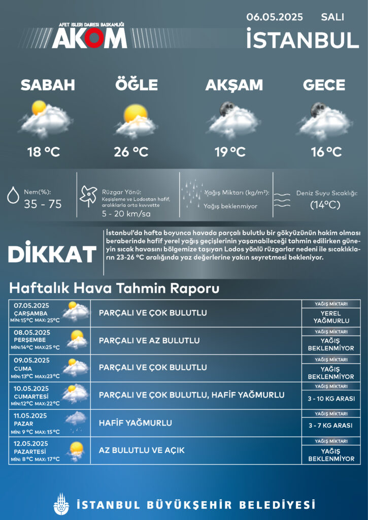 meteoroloji-montlari-dolaptan-cikaracak-tarihi-verdi-dongu-tamamlaniyor.jpg