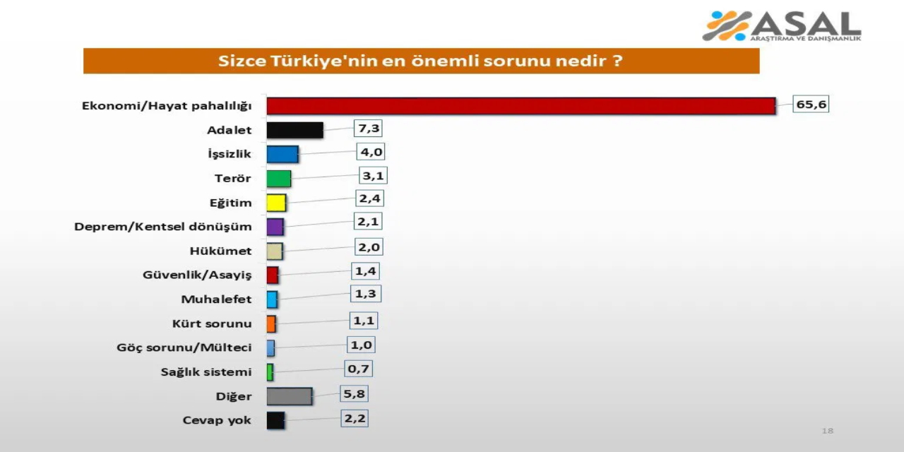 erdogan-iddiali-ama-birinci-parti-bakin-hangisi-cikti-2.jpg