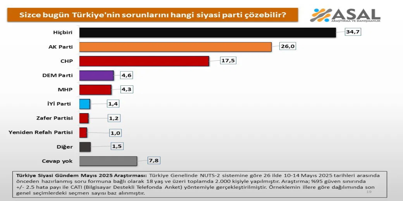 erdogan-iddiali-ama-birinci-parti-bakin-hangisi-cikti.jpg
