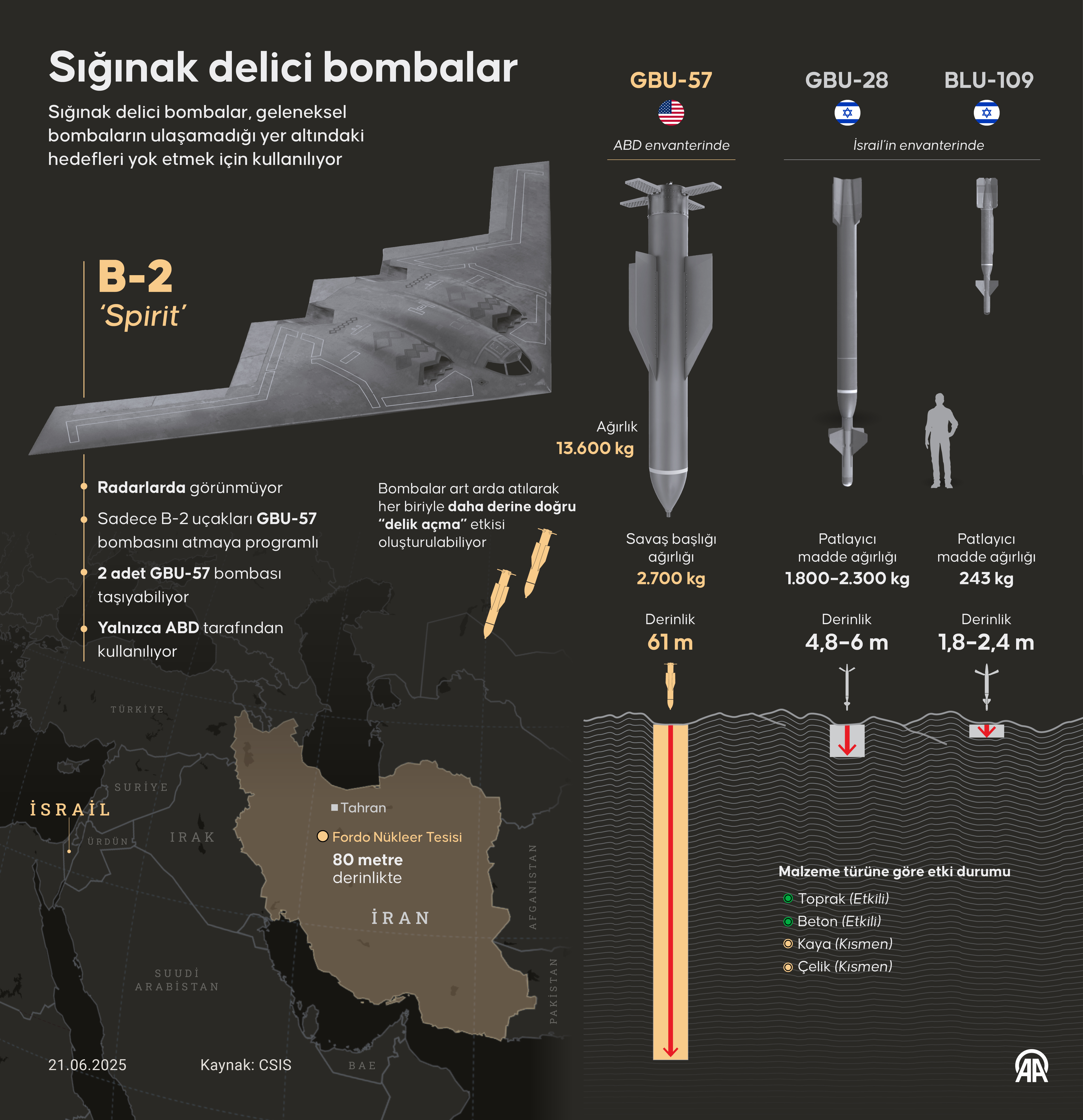 aa-20250621-38345712-38345711-siginak-delici-bombalar.jpg