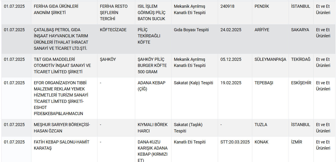 sakatat-kalp-at-ve-esek-eti-gidada-bir-skandal-daha-vatandasa-neler-yedirdiler-neler-17514376941844-8.jpg