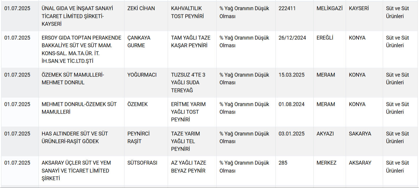 sakatat-kalp-at-ve-esek-eti-gidada-bir-skandal-daha-vatandasa-neler-yedirdiler-neler-17514376941968-10.jpg