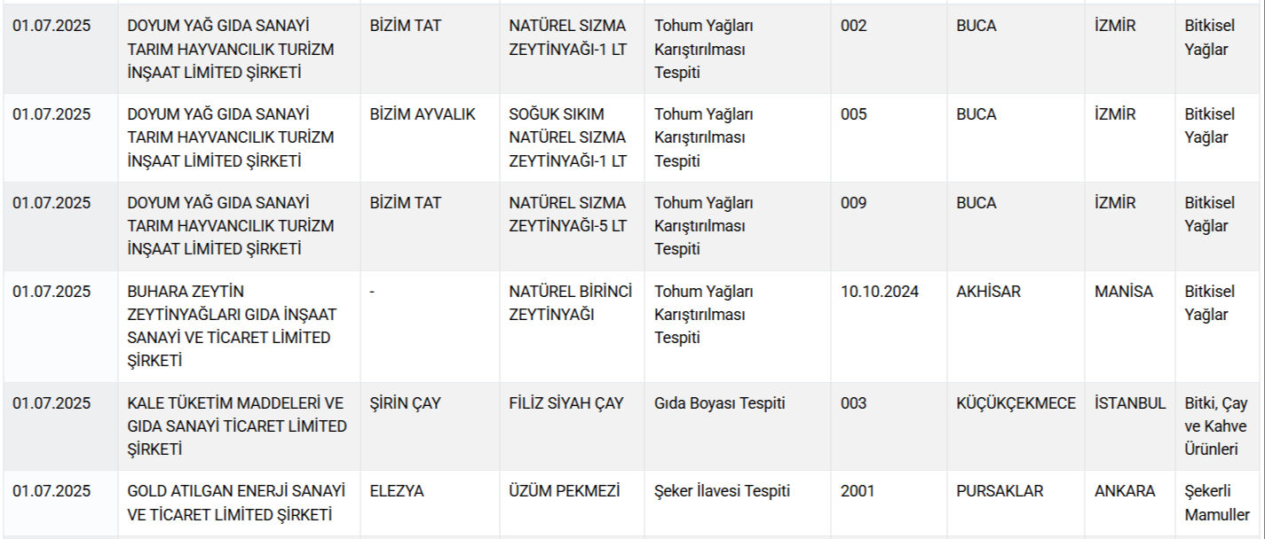 sakatat-kalp-at-ve-esek-eti-gidada-bir-skandal-daha-vatandasa-neler-yedirdiler-neler-17514376942996-4.jpg