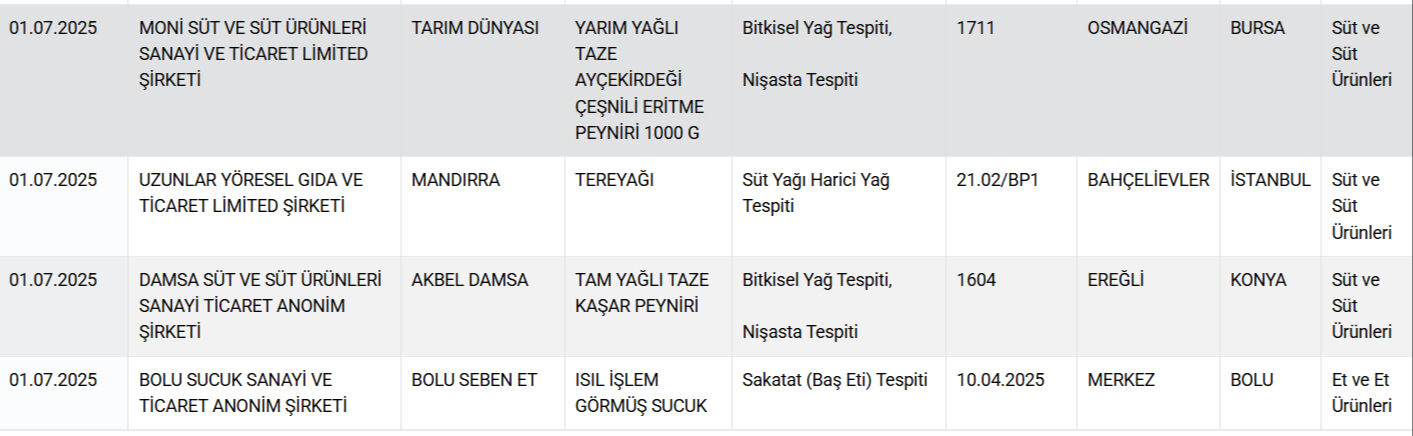 sakatat-kalp-at-ve-esek-eti-gidada-bir-skandal-daha-vatandasa-neler-yedirdiler-neler-17514376944503-7.jpg