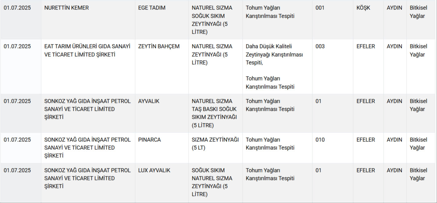 sakatat-kalp-at-ve-esek-eti-gidada-bir-skandal-daha-vatandasa-neler-yedirdiler-neler-17514376944803-2.jpg