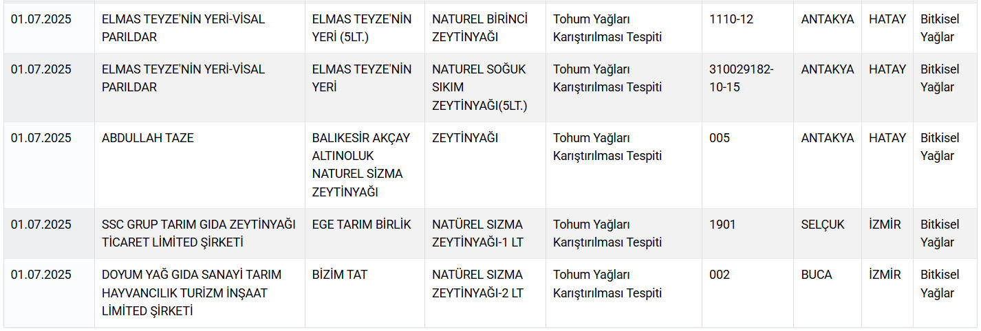 sakatat-kalp-at-ve-esek-eti-gidada-bir-skandal-daha-vatandasa-neler-yedirdiler-neler-17514376945370-3.jpg
