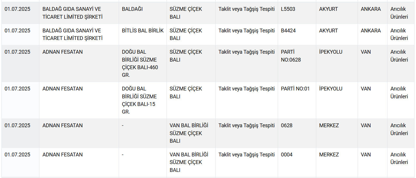sakatat-kalp-at-ve-esek-eti-gidada-bir-skandal-daha-vatandasa-neler-yedirdiler-neler-17514376945423-6.jpg