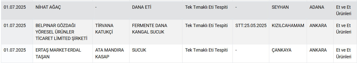 sakatat-kalp-at-ve-esek-eti-gidada-bir-skandal-daha-vatandasa-neler-yedirdiler-neler-17514376945781-1.jpg
