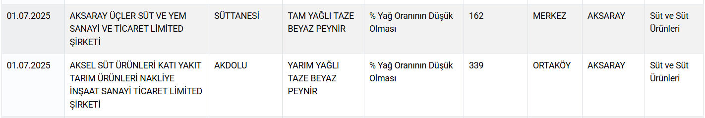 sakatat-kalp-at-ve-esek-eti-gidada-bir-skandal-daha-vatandasa-neler-yedirdiler-neler-17514376947503-11.jpg