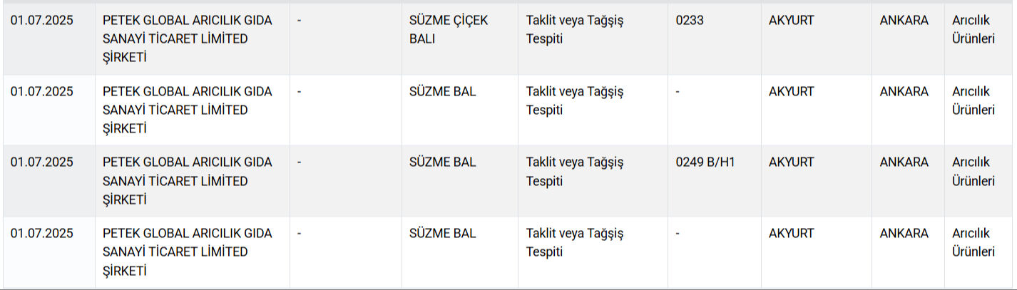 sakatat-kalp-at-ve-esek-eti-gidada-bir-skandal-daha-vatandasa-neler-yedirdiler-neler-17514376948678-5.jpg
