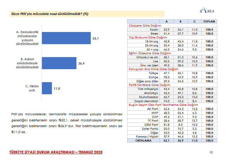 screenshot-2025-07-24-at-10-38-02-turkiye-siyasi-gundem-arastirmasi-temmuz2025-rapor-pdf.png