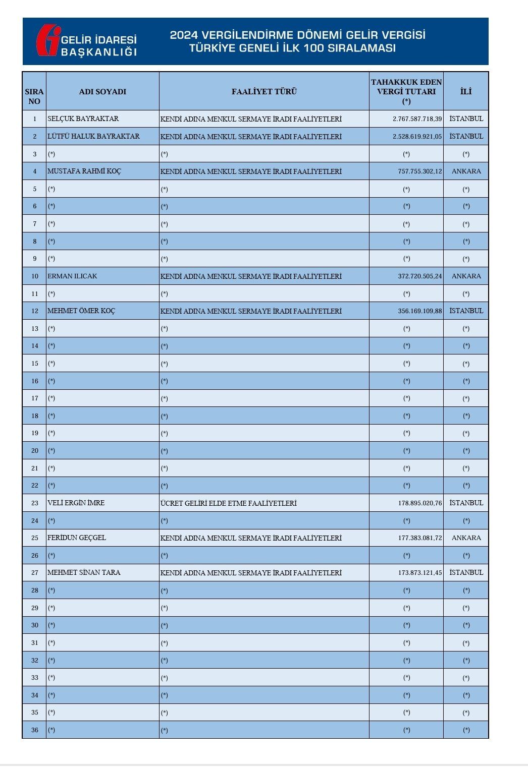 vergi-rekortmenleri-listesi-1.jpg