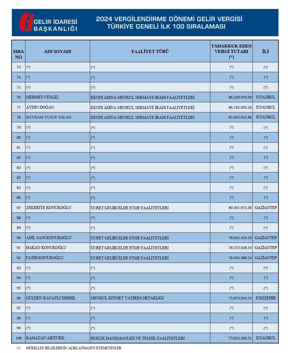 vergi-rekortmenleri-listesi-2.jpg