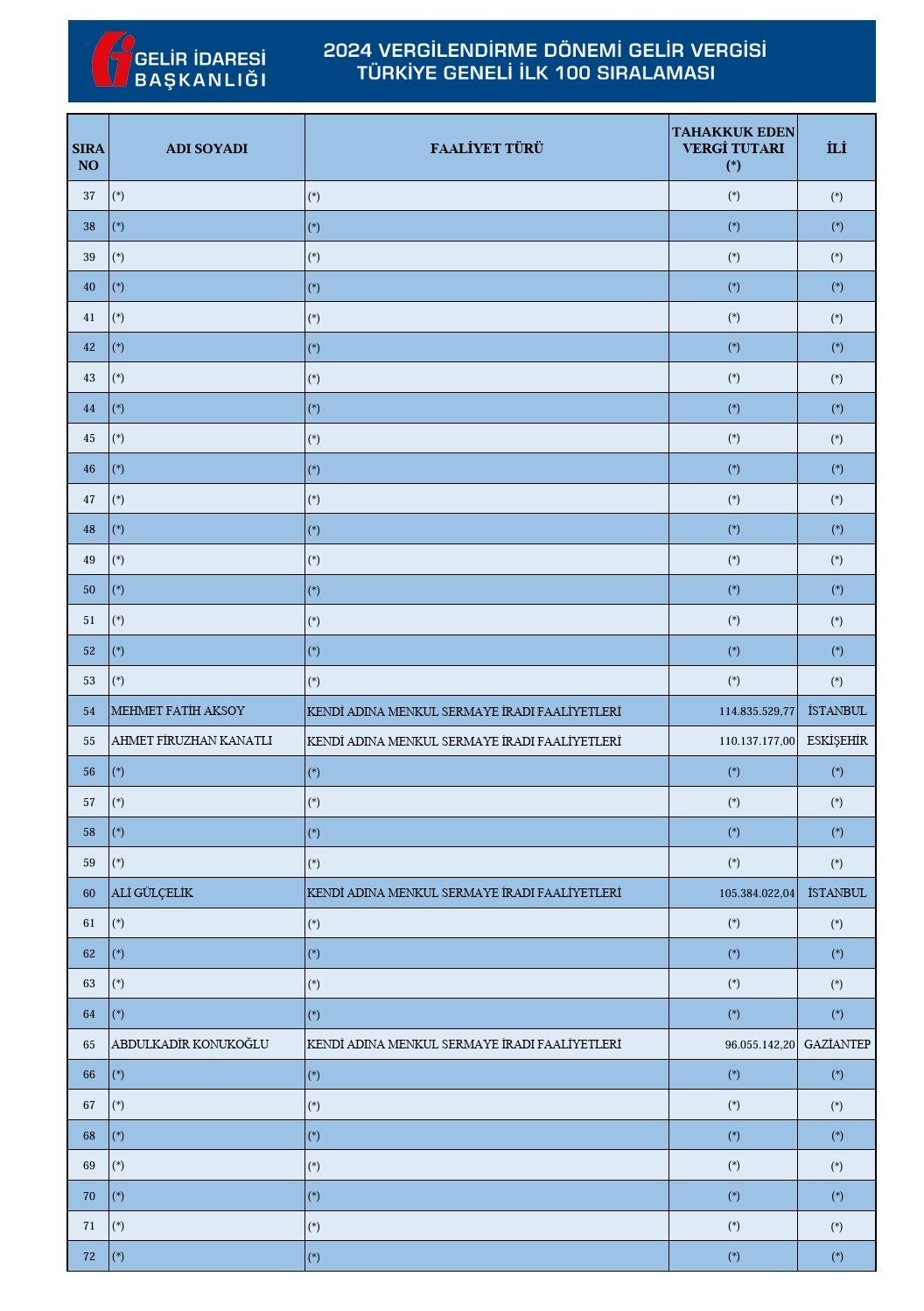 vergi-rekortmenleri-listesi-3.jpg