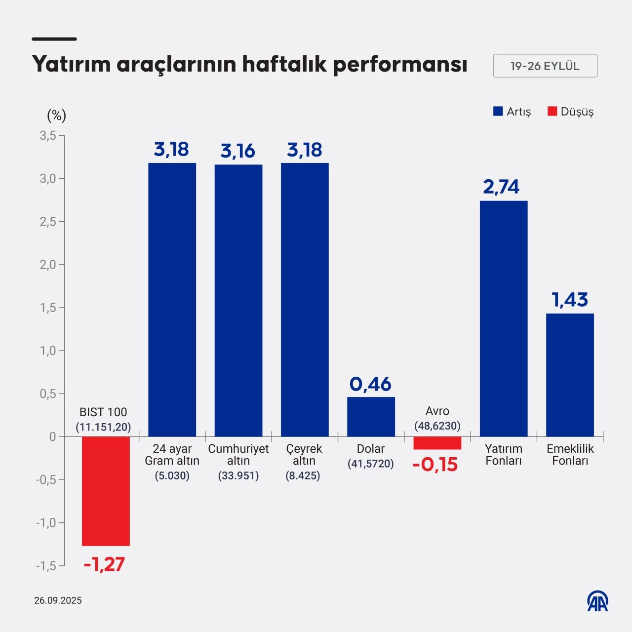 yatirim-araclari-performansi.webp