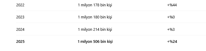borclusayisi.png