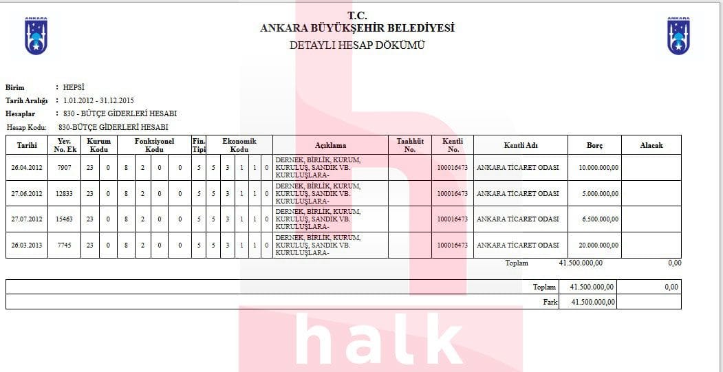 gokcek-harcama-2.jpeg