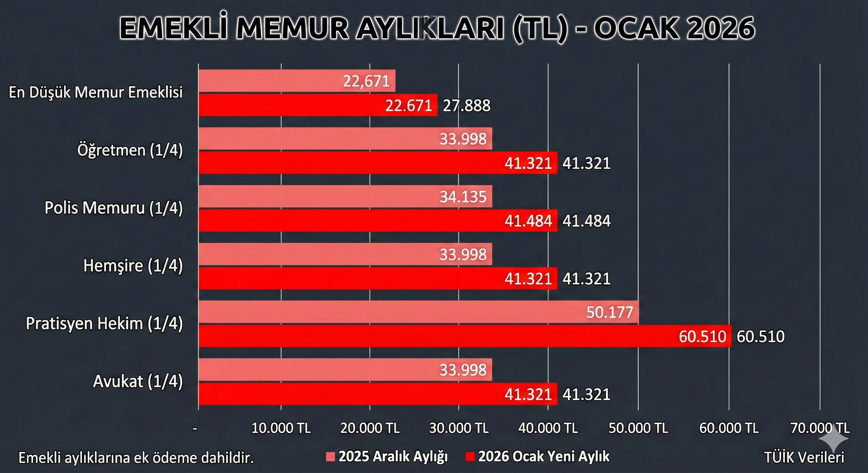 emekli-ve-memur-maali-ne-kadar-oldu-2026-ocak-2.png