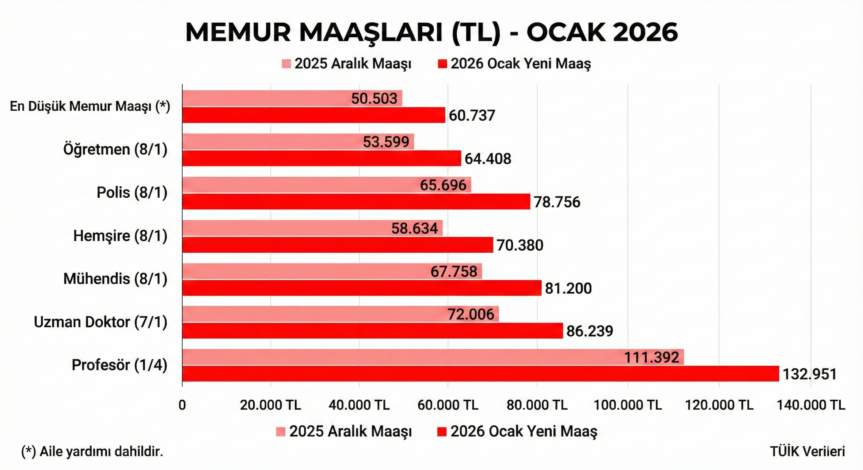 emekli-ve-memur-maali-ne-kadar-oldu-2026-ocak-3.png