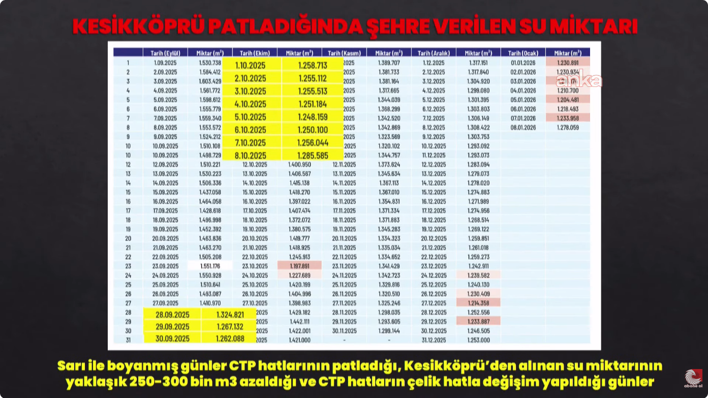 screenshot-2026-01-14-at-12-52-53-1058-ankara-buyuksehir-belediye-baskani-mansur-yavas-aciklama-yapiyor-ankara-canli-youtube-001.png