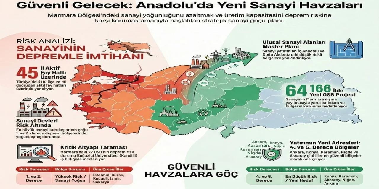 sanayinin-ayagini-anadoluya-kaydiracak-plan-ortaya-cikti-bakanlik-kandilliyi-harekete-gecirdi-2.jpg
