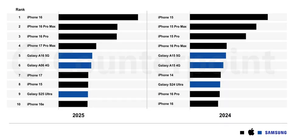 top10-smartphones-2025.webp