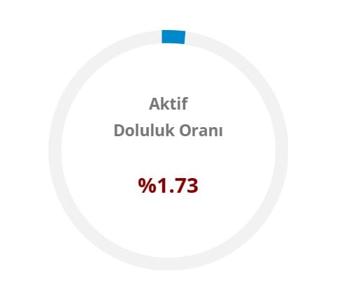 aktif-doluluk.jpg