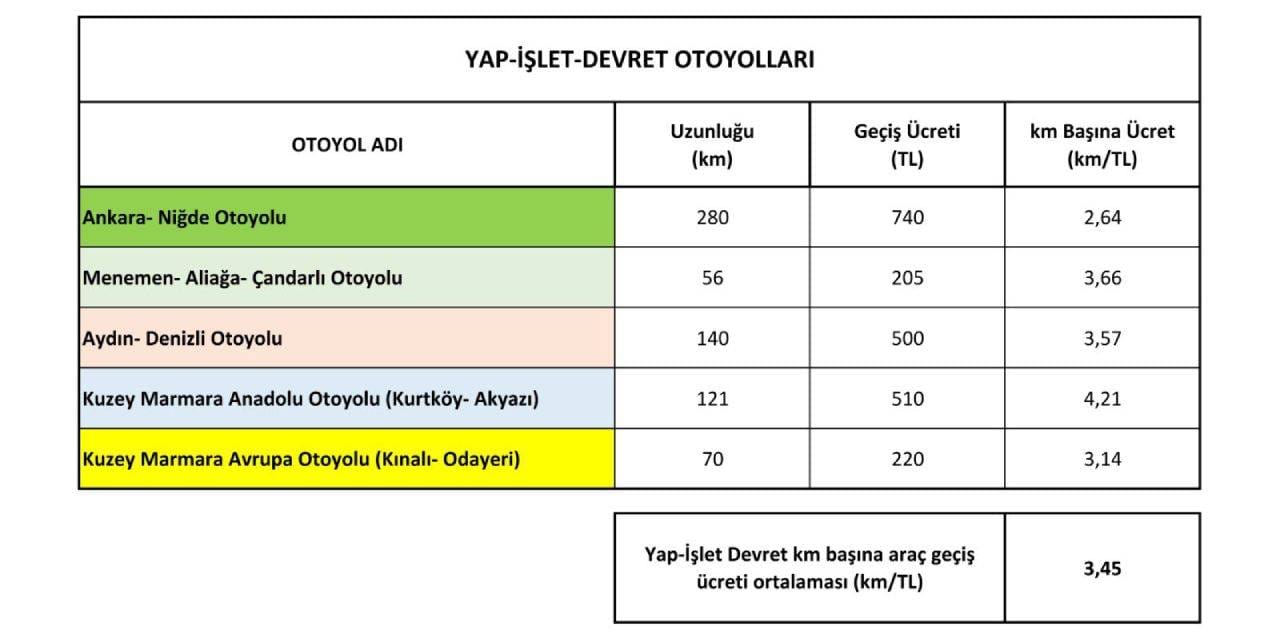 yavuzyilmaz-otoyol-3.jpg