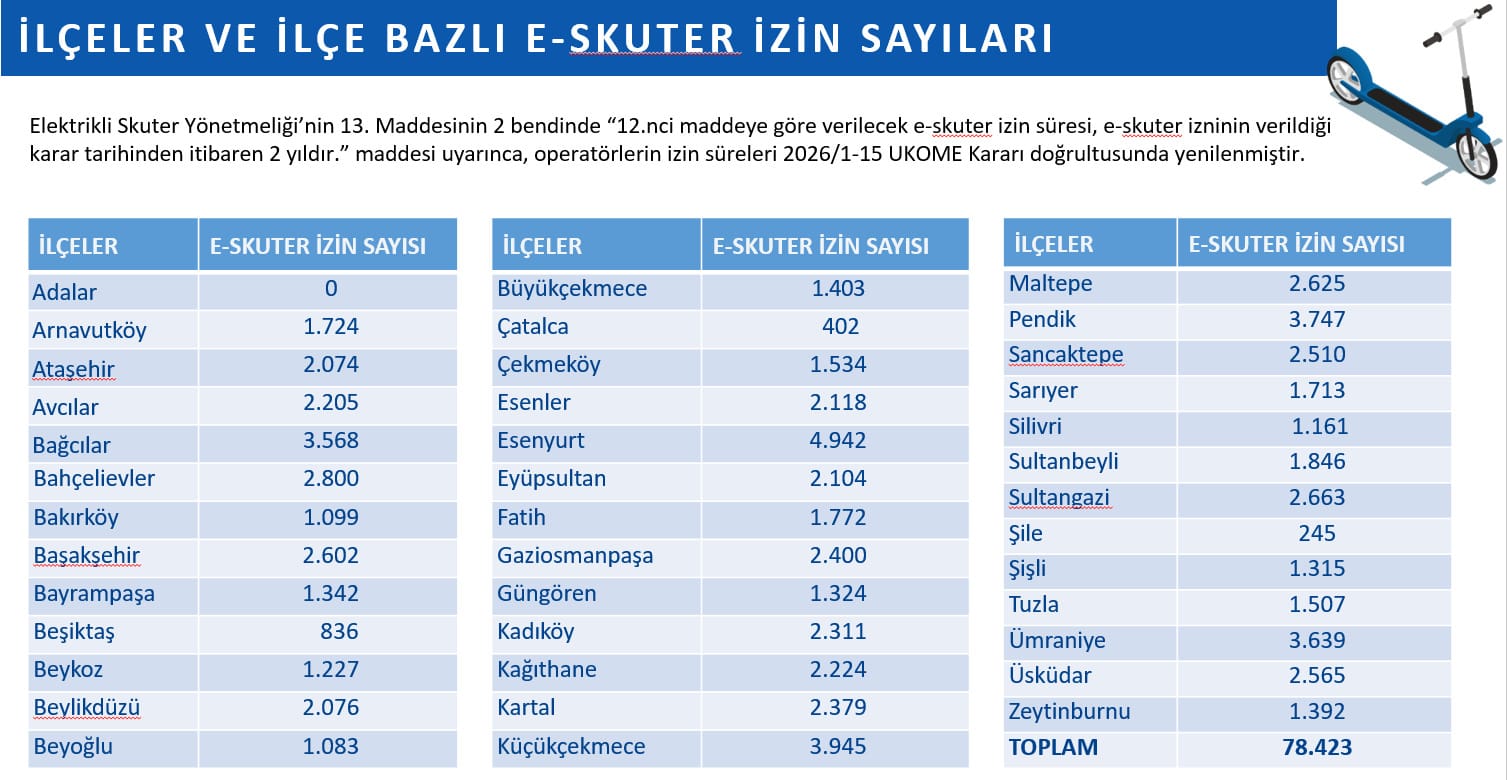 istanbul-istanbulda-elektrikli-skuter-1186982-352658.jpg