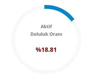 aktid-doluluk.jpg