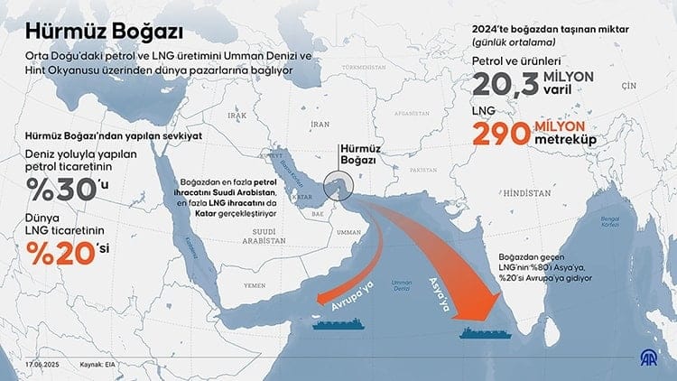 İran'ın hamlesi borsada patlama yarattı: Dengeler bir anda değişti