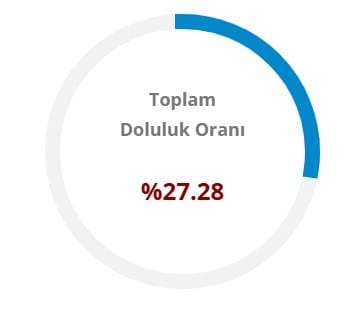 toplam-doluluk.jpg