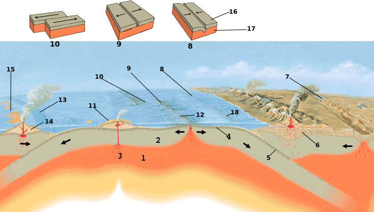 tectonic-plate-boundaries2.png