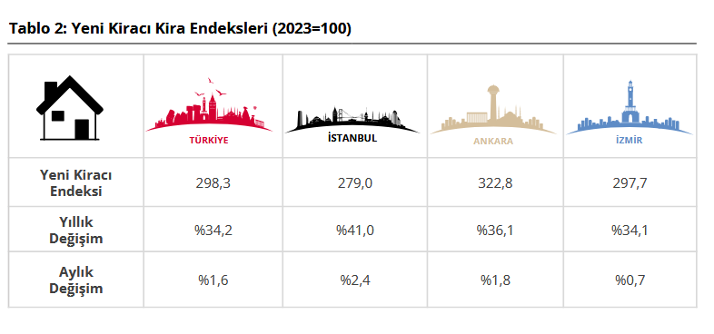 konut-satis-fiyat-endeksi-yeni-kiraci.png