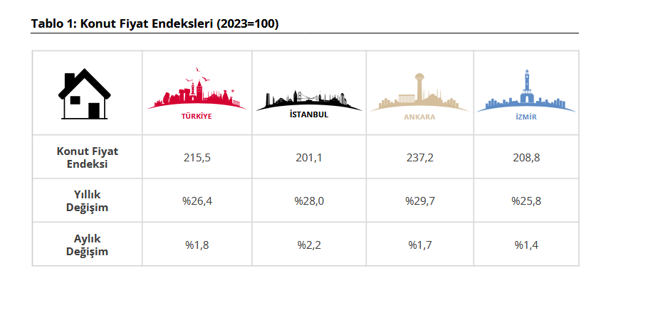 konut-satis-fiyat-endeksi.png