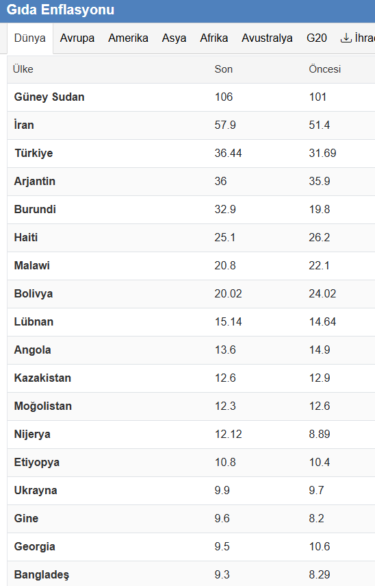 gida-enflasyon.png