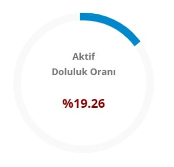 aktif-doluluk.jpg