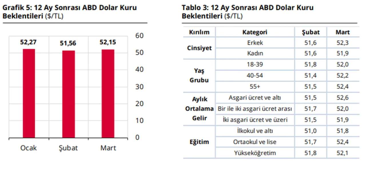 merkez-bankasi-beklentiyi-acikladi-yuzde-40-zam-gelecek-dolar-da-52-lira-olacak-2.jpg