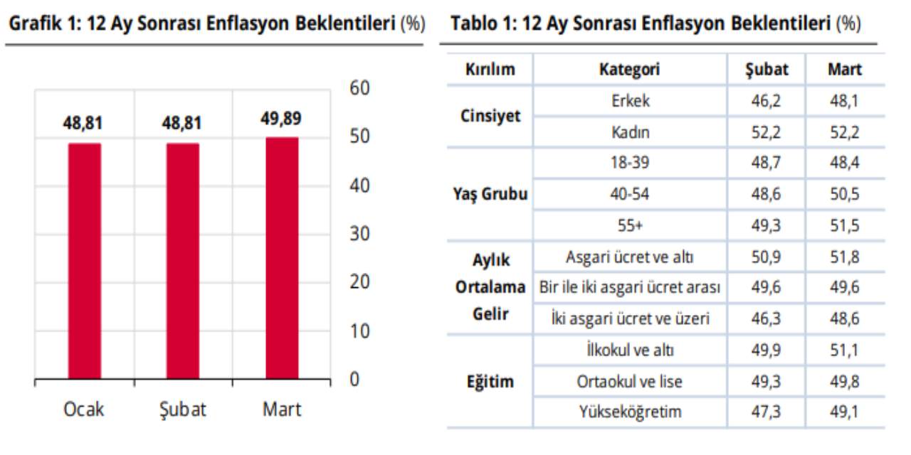 merkez-bankasi-beklentiyi-acikladi-yuzde-40-zam-gelecek-dolar-da-52-lira-olacak-3.jpg