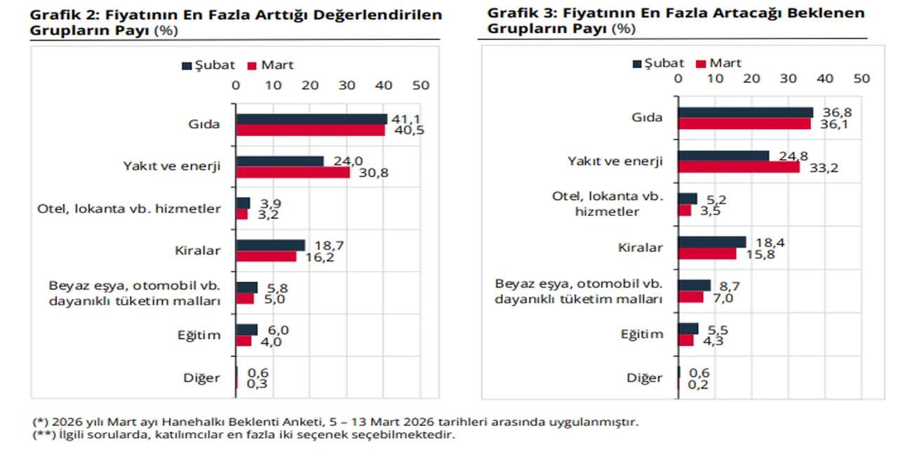 merkez-bankasi-beklentiyi-acikladi-yuzde-40-zam-gelecek-dolar-da-52-lira-olacak.jpg