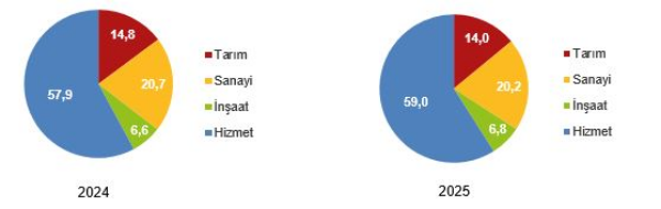 screenshot-2026-03-25-at-10-16-31-isgucu-istatistikleri-2025-veri-portali-tuik.png