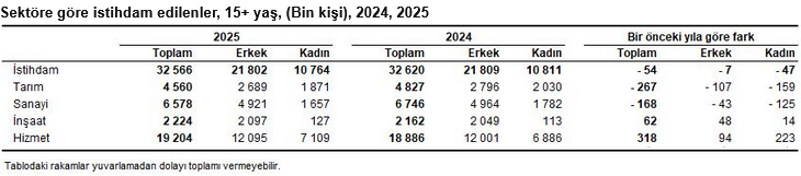 screenshot-2026-03-25-at-10-16-35-isgucu-istatistikleri-2025-veri-portali-tuik.png